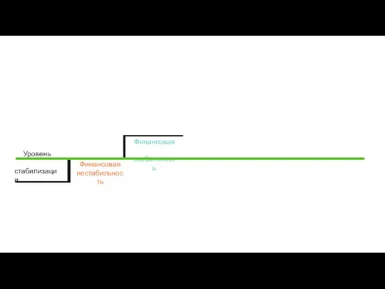 Уровень стабилизации Финансовая нестабильность Финансовая стабильность