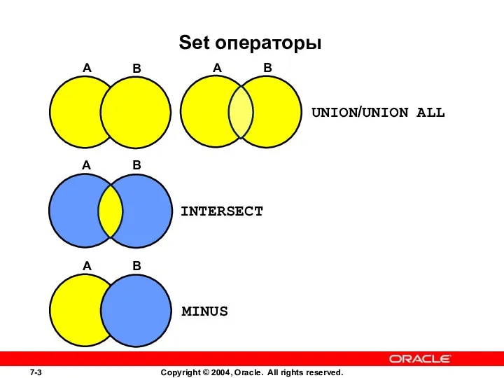 Set операторы UNION/UNION ALL A B A B A B INTERSECT A B MINUS