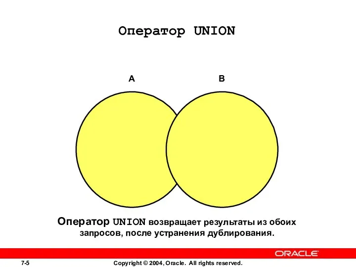 Оператор UNION Оператор UNION возвращает результаты из обоих запросов, после устранения дублирования.