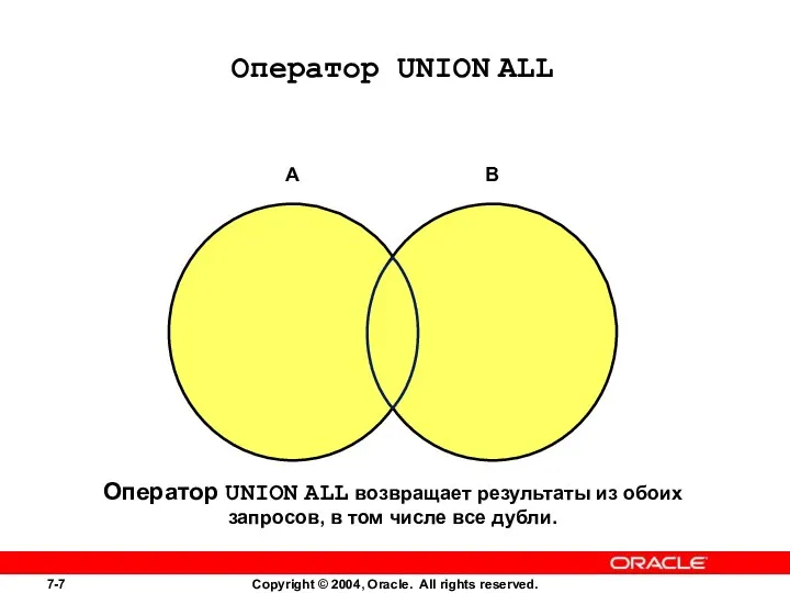Оператор UNION ALL Оператор UNION ALL возвращает результаты из обоих запросов, в том числе все дубли.