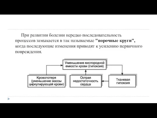 При развитии болезни нередко последовательность процессов замыкается в так называемые "порочные круги",