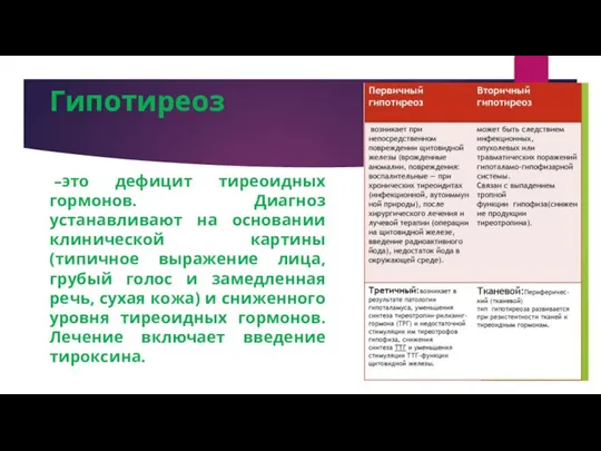 Гипотиреоз –это дефицит тиреоидных гормонов. Диагноз устанавливают на основании клинической картины (типичное