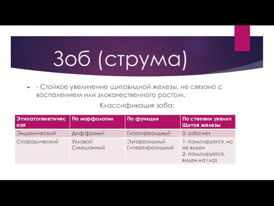 Зоб (струма) - Стойкое увеличение щитовидной железы, не связано с воспалением или злокачественного ростом. Классификация зоба: