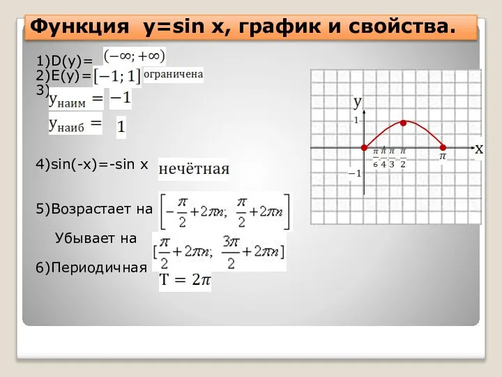 Функция y=sin x, график и свойства. 1)D(y)= 2)E(y)= 3) 4)sin(-x)=-sin x 5)Возрастает на Убывает на 6)Периодичная