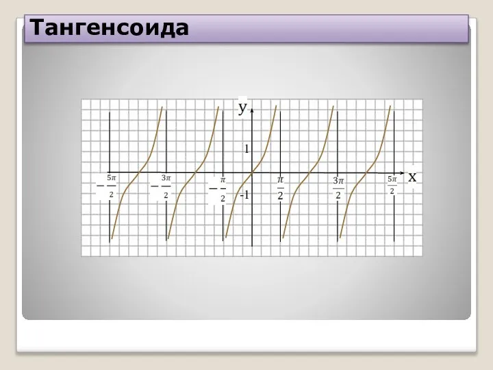 Тангенсоида 1 -1