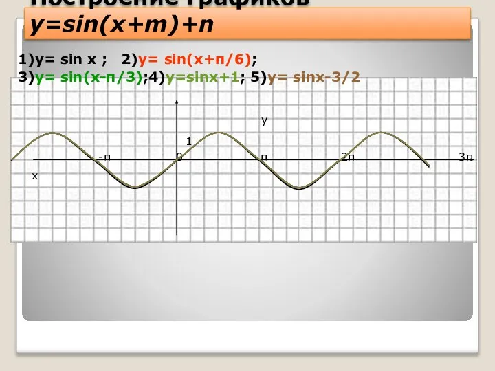 Построение графиков y=sin(x+m)+n 1)y= sin x ; 2)y= sin(x+π/6); 3)y= sin(x-π/3);4)y=sinx+1; 5)y=