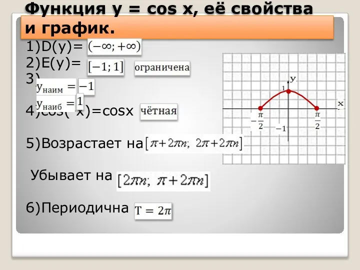 Функция y = cos x, её свойства и график. 1)D(y)= 2)E(y)= 3)