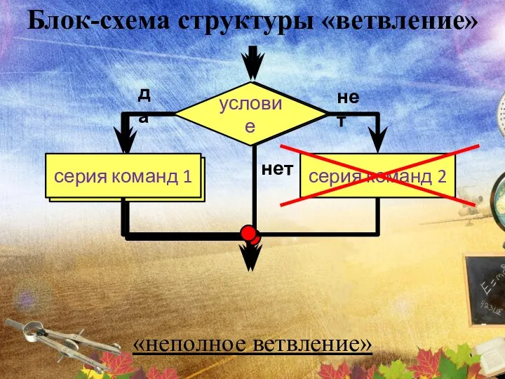 условие серия команд Блок-схема структуры «ветвление» «неполное ветвление» условие серия команд 1