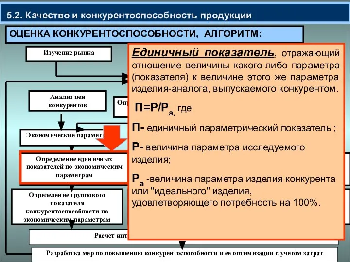 5.2. Качество и конкурентоспособность продукции ОЦЕНКА КОНКУРЕНТОСПОСОБНОСТИ, АЛГОРИТМ: Расчет интегрального показателя конкурентоспособности