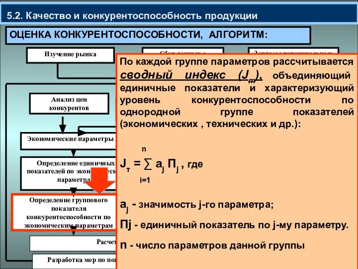 5.2. Качество и конкурентоспособность продукции ОЦЕНКА КОНКУРЕНТОСПОСОБНОСТИ, АЛГОРИТМ: Расчет интегрального показателя конкурентоспособности