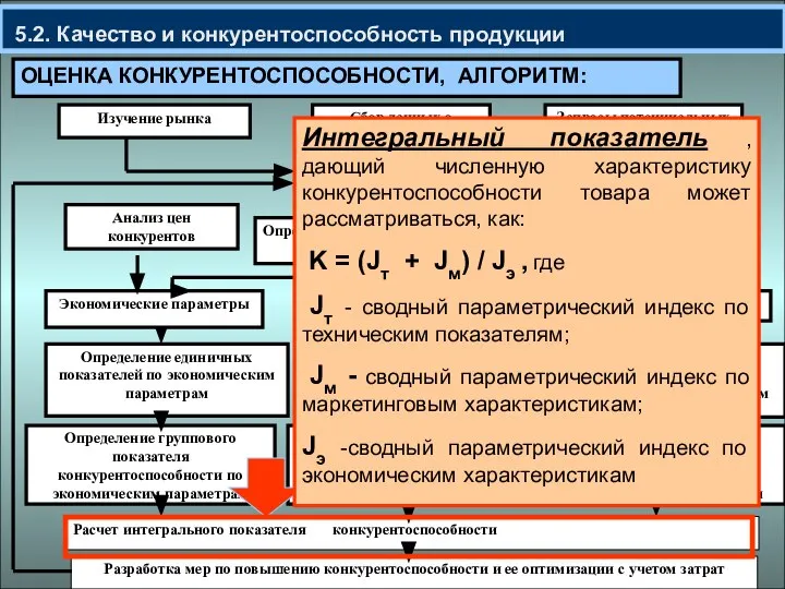 5.2. Качество и конкурентоспособность продукции ОЦЕНКА КОНКУРЕНТОСПОСОБНОСТИ, АЛГОРИТМ: Расчет интегрального показателя конкурентоспособности