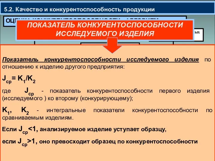 5.2. Качество и конкурентоспособность продукции ОЦЕНКА КОНКУРЕНТОСПОСОБНОСТИ, АЛГОРИТМ: Расчет интегрального показателя конкурентоспособности