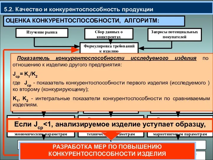 5.2. Качество и конкурентоспособность продукции ОЦЕНКА КОНКУРЕНТОСПОСОБНОСТИ, АЛГОРИТМ: Расчет интегрального показателя конкурентоспособности