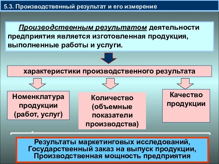 5.3. Производственный результат и его измерение Производственным результатом деятельности предприятия является изготовленная