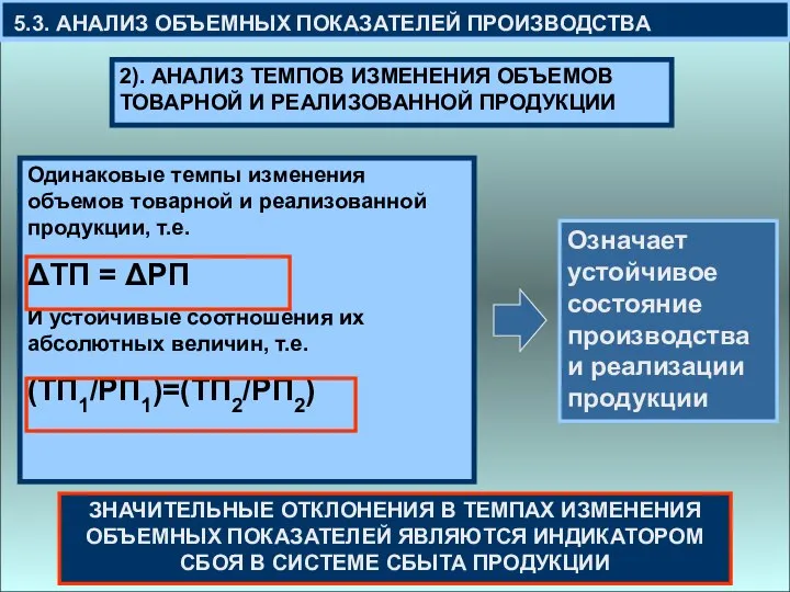 5.3. АНАЛИЗ ОБЪЕМНЫХ ПОКАЗАТЕЛЕЙ ПРОИЗВОДСТВА 2). АНАЛИЗ ТЕМПОВ ИЗМЕНЕНИЯ ОБЪЕМОВ ТОВАРНОЙ И