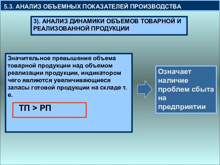 5.3. АНАЛИЗ ОБЪЕМНЫХ ПОКАЗАТЕЛЕЙ ПРОИЗВОДСТВА 3). АНАЛИЗ ДИНАМИКИ ОБЪЕМОВ ТОВАРНОЙ И РЕАЛИЗОВАННОЙ