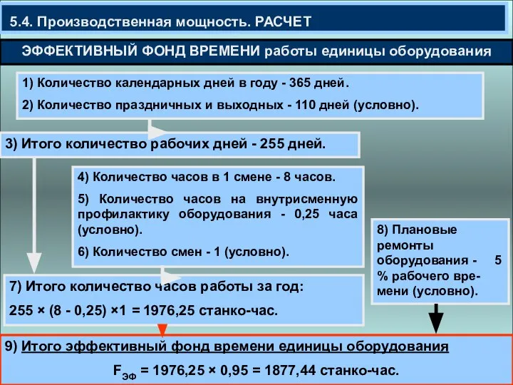 5.4. Производственная мощность. РАСЧЕТ ЭФФЕКТИВНЫЙ ФОНД ВРЕМЕНИ работы единицы оборудования 1) Количество