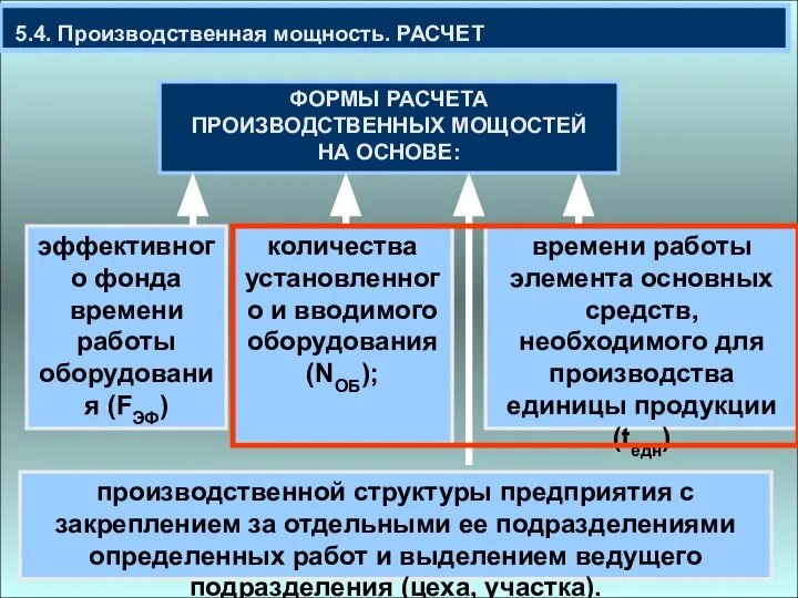 5.4. Производственная мощность. РАСЧЕТ ФОРМЫ РАСЧЕТА ПРОИЗВОДСТВЕННЫХ МОЩОСТЕЙ НА ОСНОВЕ: производственной структуры