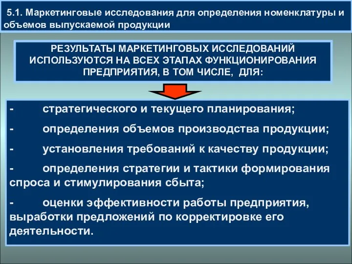 5.1. Маркетинговые исследования для определения номенклатуры и объемов выпускаемой продукции РЕЗУЛЬТАТЫ МАРКЕТИНГОВЫХ