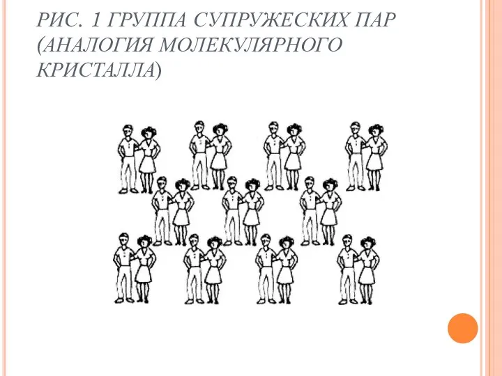 РИС. 1 ГРУППА СУПРУЖЕСКИХ ПАР (АНАЛОГИЯ МОЛЕКУЛЯРНОГО КРИСТАЛЛА)