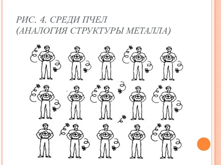 РИС. 4. СРЕДИ ПЧЕЛ (АНАЛОГИЯ СТРУКТУРЫ МЕТАЛЛА)