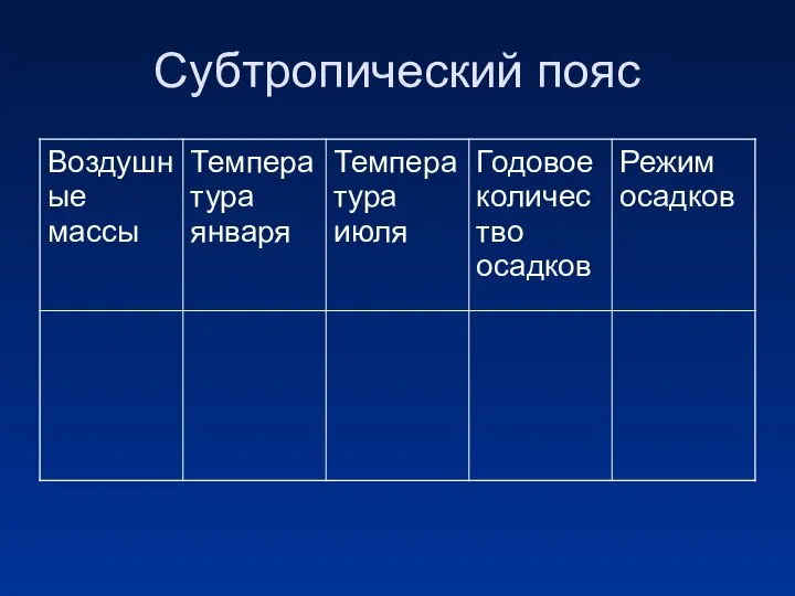 Субтропический пояс