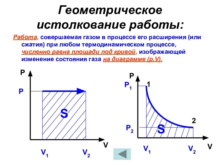Геометрическое истолкование работы: Работа, совершаемая газом в процессе его расширения (или сжатия)