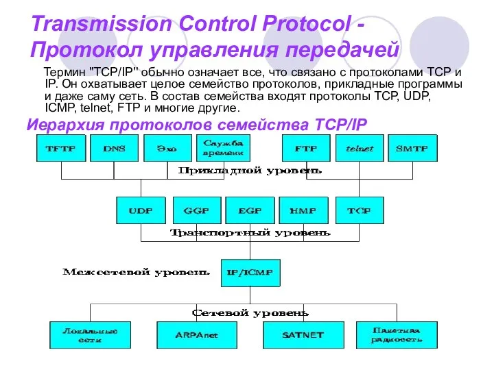 Transmission Control Protocol - Протокол управления передачей Термин "TCP/IP'' обычно означает все,