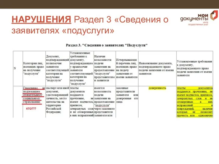 НАРУШЕНИЯ Раздел 3 «Cведения о заявителях «подуслуги»