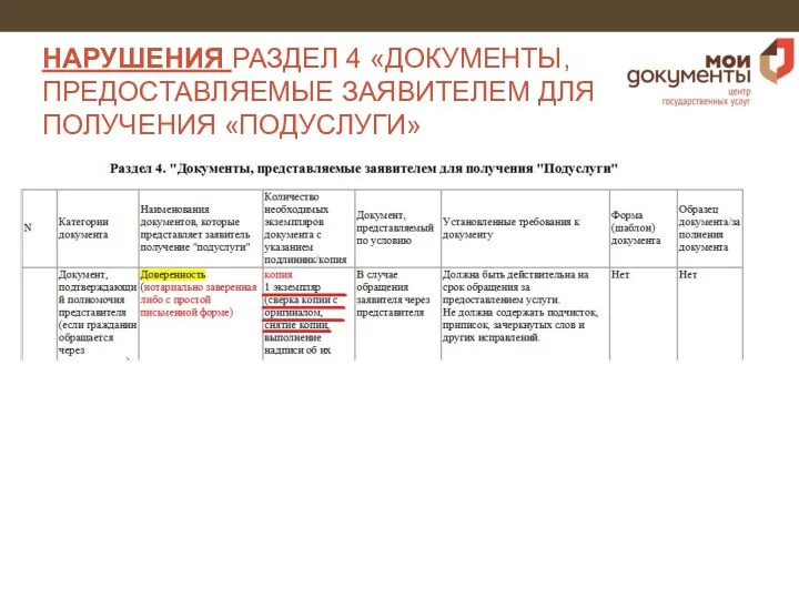 НАРУШЕНИЯ РАЗДЕЛ 4 «ДОКУМЕНТЫ, ПРЕДОСТАВЛЯЕМЫЕ ЗАЯВИТЕЛЕМ ДЛЯ ПОЛУЧЕНИЯ «ПОДУСЛУГИ» (БЕЗ ГРАФ 7,8)