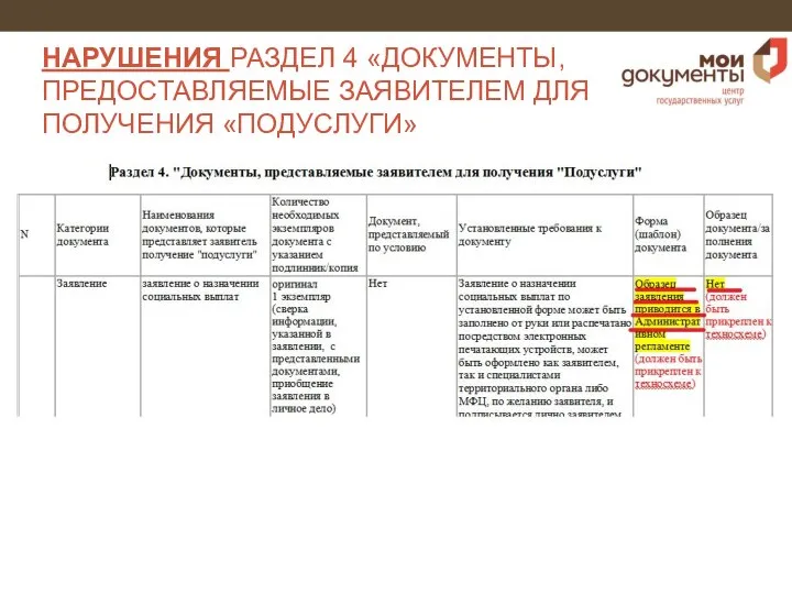 НАРУШЕНИЯ РАЗДЕЛ 4 «ДОКУМЕНТЫ, ПРЕДОСТАВЛЯЕМЫЕ ЗАЯВИТЕЛЕМ ДЛЯ ПОЛУЧЕНИЯ «ПОДУСЛУГИ» (БЕЗ ГРАФ 7,8)