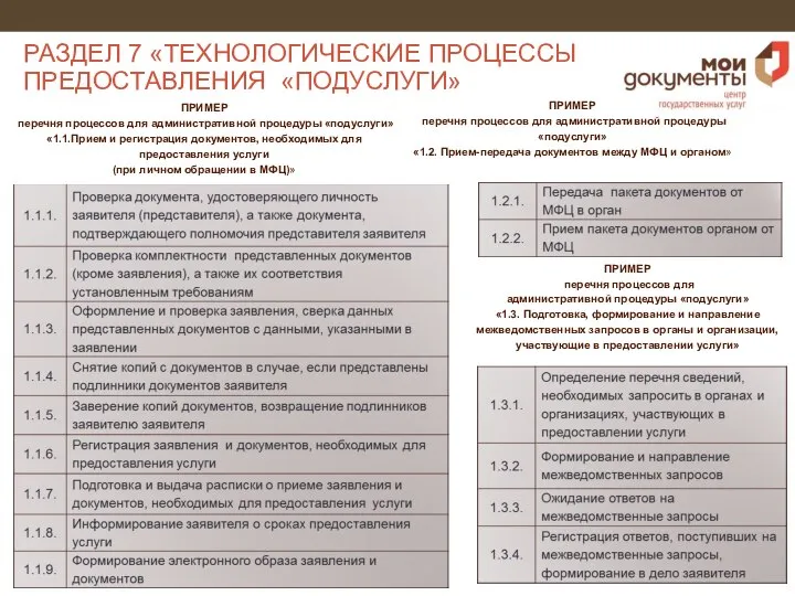 РАЗДЕЛ 7 «ТЕХНОЛОГИЧЕСКИЕ ПРОЦЕССЫ ПРЕДОСТАВЛЕНИЯ «ПОДУСЛУГИ» ПРИМЕР перечня процессов для административной процедуры