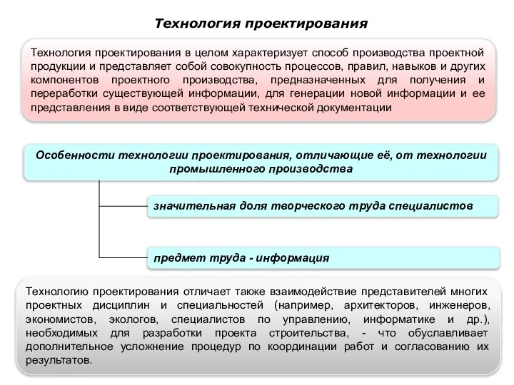 Технология проектирования Технология проектирования в целом характеризует способ производства проектной продукции и