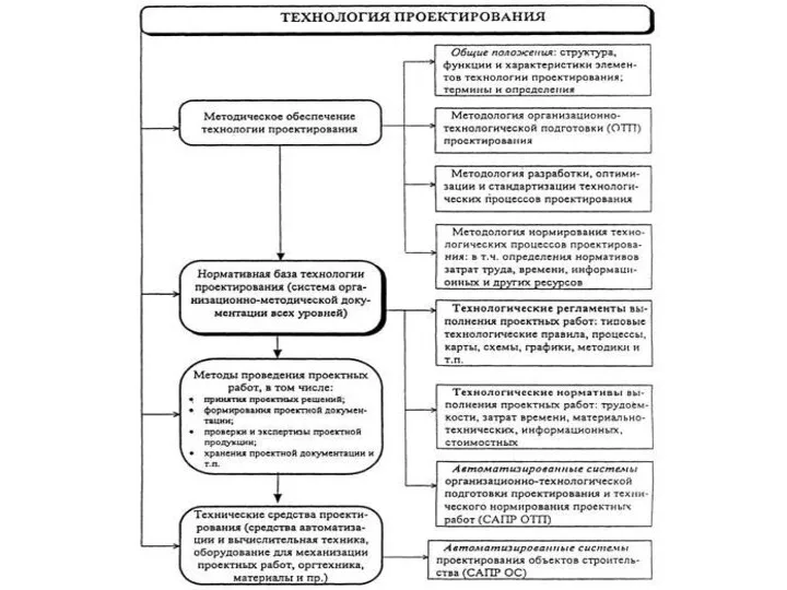 Разработка бизнес-плана реализации инвестиционного проекта