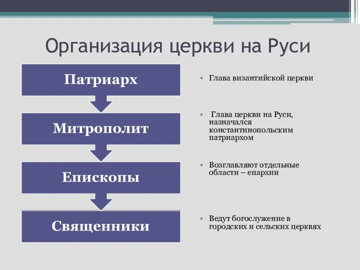 Организация церкви на Руси Глава византийской церкви Глава церкви на Руси, назначался