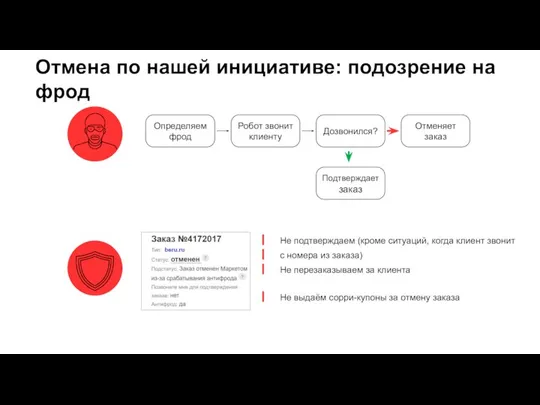 Отмена по нашей инициативе: подозрение на фрод Определяем фрод Робот звонит клиенту