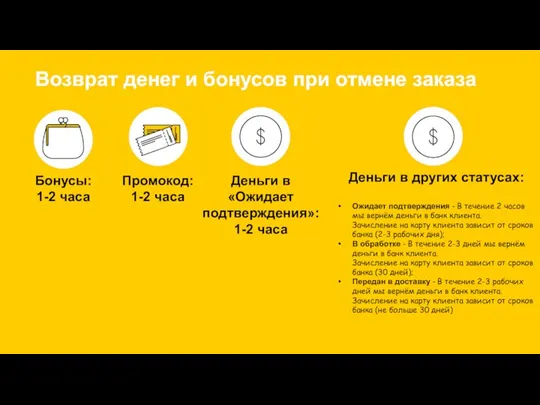 Возврат денег и бонусов при отмене заказа Деньги в «Ожидает подтверждения»: 1-2