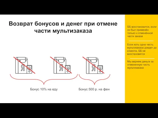 Бонус 10% на еду Бонус 500 р. на фен ББ восстановится, если