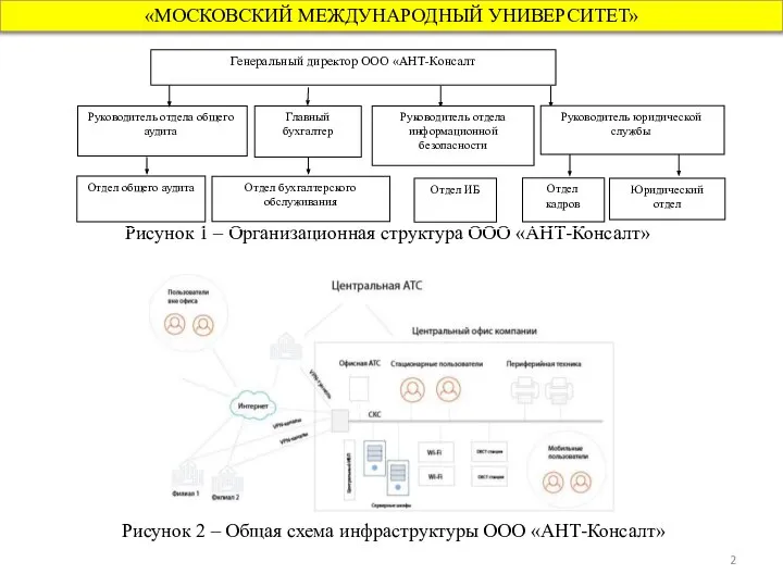 «МОСКОВСКИЙ МЕЖДУНАРОДНЫЙ УНИВЕРСИТЕТ» Рисунок 1 – Организационная структура ООО «АНТ-Консалт» Рисунок 2