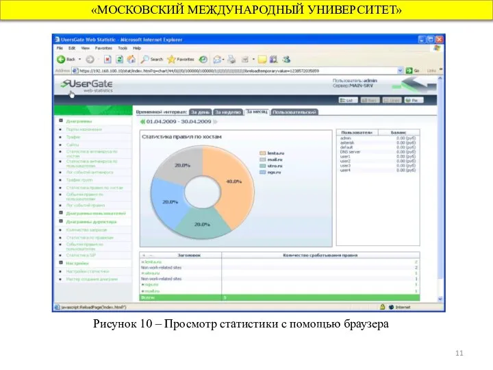 «МОСКОВСКИЙ МЕЖДУНАРОДНЫЙ УНИВЕРСИТЕТ» Рисунок 10 – Просмотр статистики с помощью браузера
