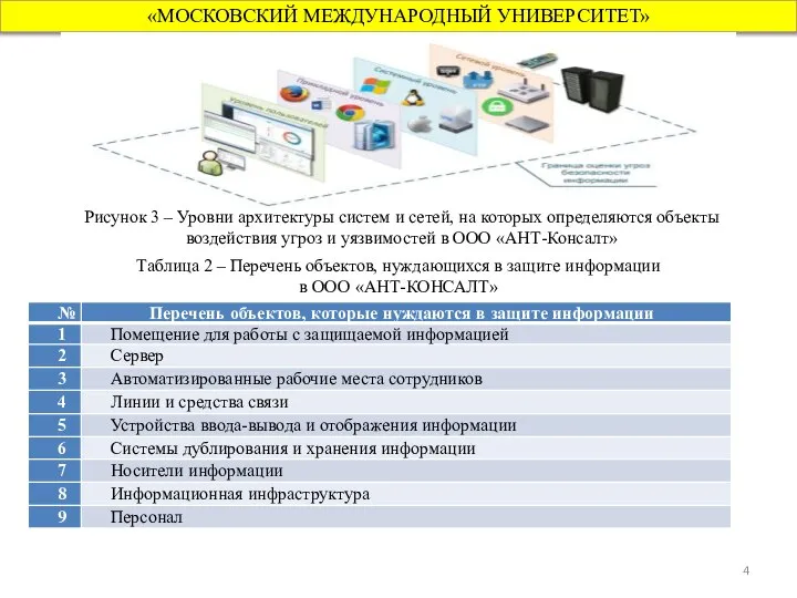 «МОСКОВСКИЙ МЕЖДУНАРОДНЫЙ УНИВЕРСИТЕТ» Таблица 2 – Перечень объектов, нуждающихся в защите информации