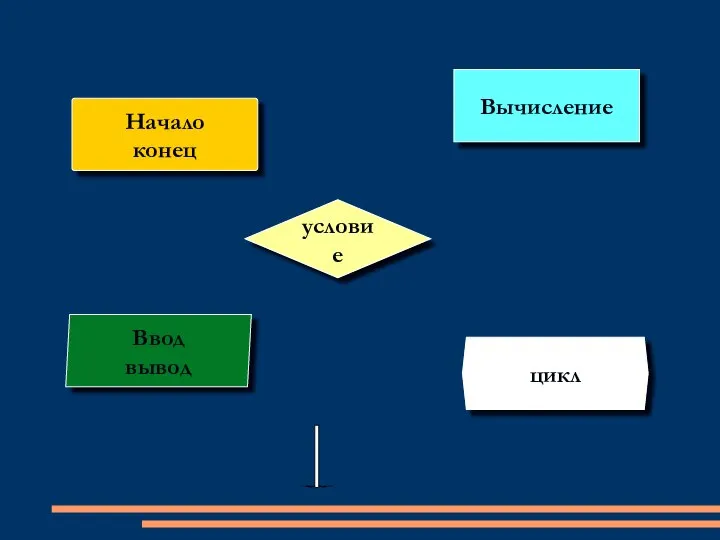 Вычисление Ввод вывод цикл Начало конец условие