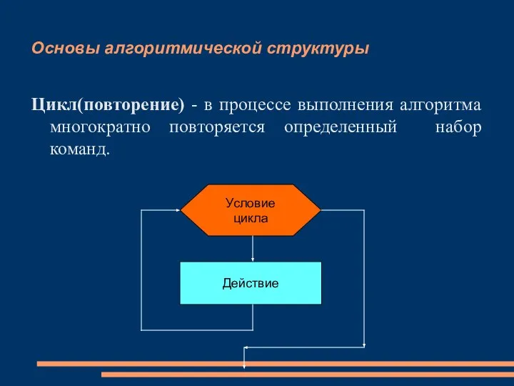 Основы алгоритмической структуры Цикл(повторение) - в процессе выполнения алгоритма многократно повторяется определенный