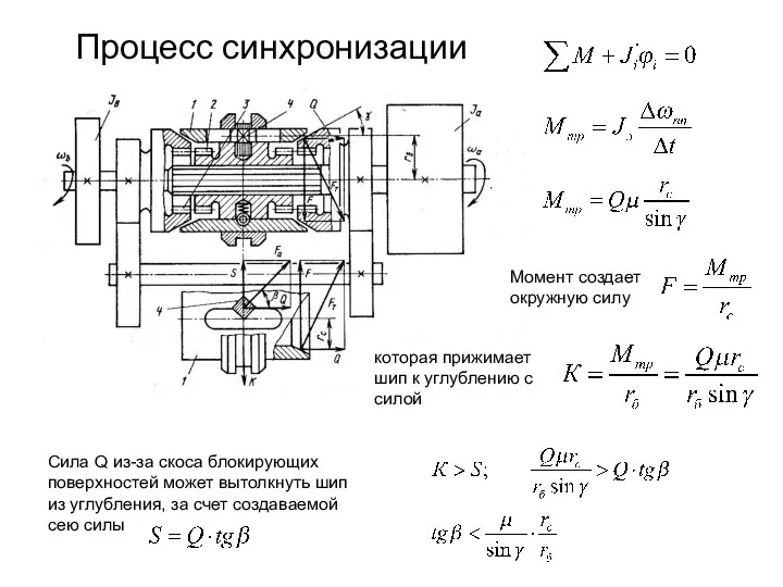 Процесс синхронизации которая прижимает шип к углублению с силой Сила Q из-за