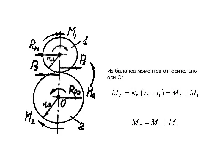 Из баланса моментов относительно оси О: