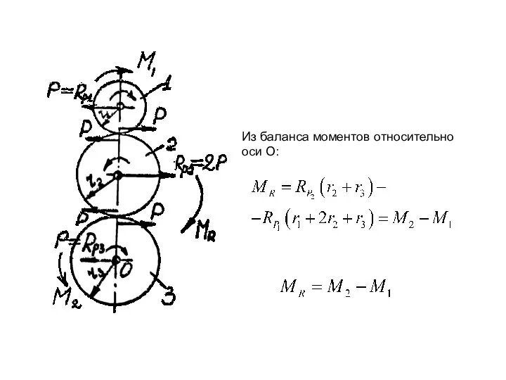 Из баланса моментов относительно оси О: