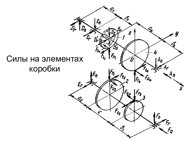 Силы на элементах коробки