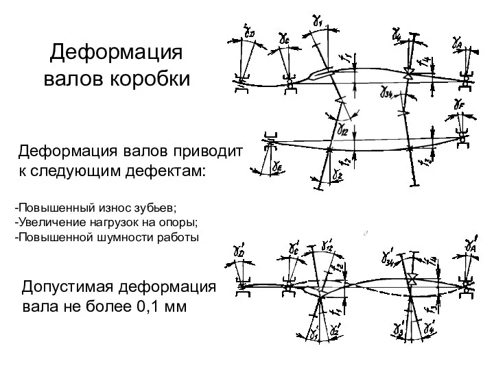 Деформация валов коробки Деформация валов приводит к следующим дефектам: Повышенный износ зубьев;