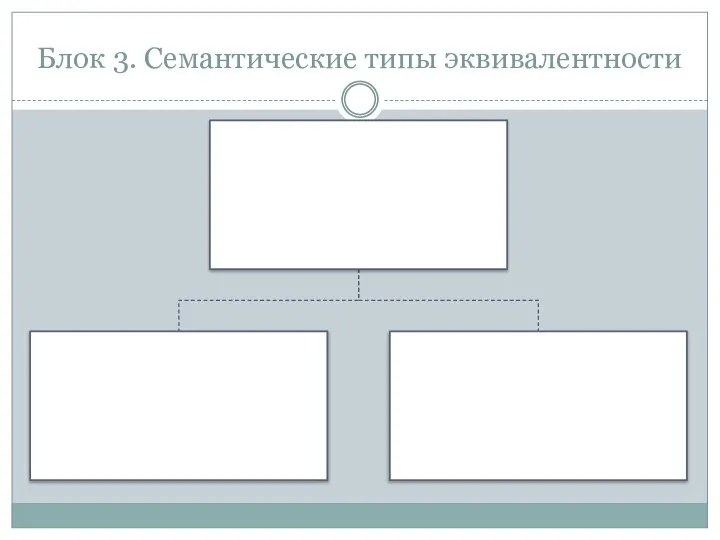 Блок 3. Семантические типы эквивалентности