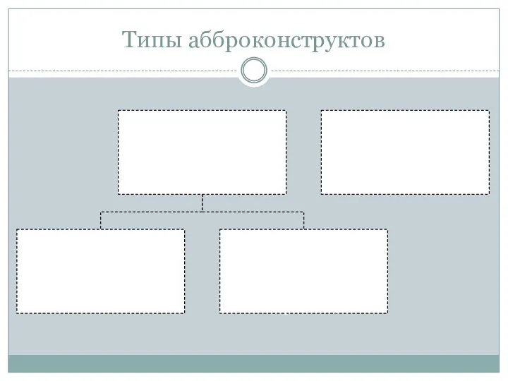 Типы абброконструктов